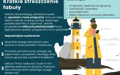 Latarnik Skawiński, bohater noweli, odnajduje spokój w Ameryce, lecz polska książka budzi tęsknotę za ojczyzną.