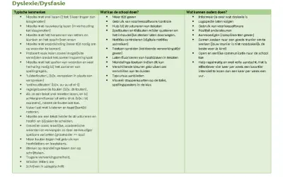 Overzicht leestekens: Dyslexie/dysfasie kenmerken, schoolhulp en ouderondersteuning.
