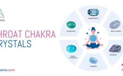 Kristaller för halschakrat, vishuddha, som akvamarin, amazonit och blå turkos, visas runt en person i meditationsställning.