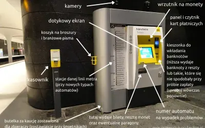 Automat do biletów w berlińskiej komunikacji miejskiej: ekran dotykowy, wrzutnik monet, kieszonka na banknoty i czytnik kart.
