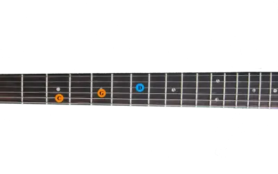 Manche de guitare avec des notes C, G et D marquées. Un accord sus est en préparation.