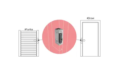 Ilustracja pokazuje rodzaje elektrozaczepów, jeden dla furtki, drugi dla drzwi.