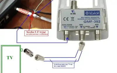 Schemat instalacji antenowej z multiroom dekoderem. Rozdzielacz Telmor GMF-352 rozdziela sygnał do TV.
