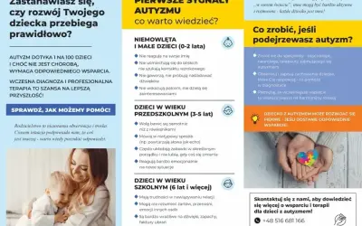 Wczesne sygnały autyzmu i ADHD u dzieci. Jak rozpoznać i wesprzeć rozwój.