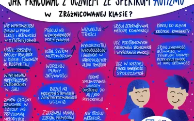 Metody pracy z dzieckiem autystycznym w szkole: wizualizuj, wzmacniaj pozytywnie, stosuj krótkie komunikaty.