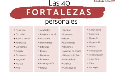 Lista de las 40 fortalezas de una persona, incluyendo creatividad, liderazgo, empatía y resiliencia.