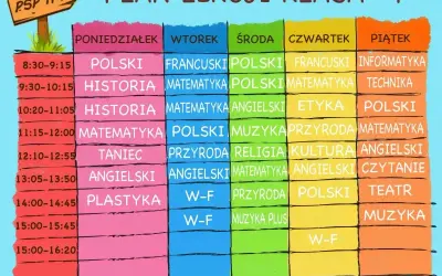 Plan lekcji klasy 4. Poniedziałek: polski, historia, matematyka, taniec, angielski, plastyka. Wtorek: francuski, matematyka, polski, przyroda, angielski, WF. Środa: polski, matematyka, angielski, religia, matematyka, przyroda. Czwartek: francuski, mate...
