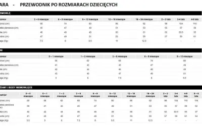 Tabela rozmiarów Zara dla dzieci: niemowlę, mini, piżamy i body. Pomaga dobrać odpowiedni rozmiar od urodzenia do 5-6 lat.