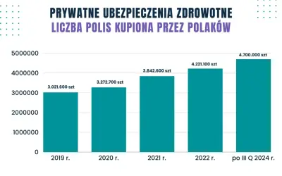 Prywatne ubezpieczenie a szpital NFZ: Jak to działa w praktyce?