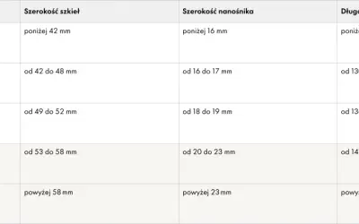 Tabela z rozmiarami okularów: oznaczenie, szerokość szkieł, szerokość nanośnika, długość zauszników.