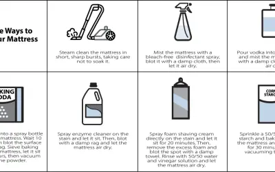 Infographic showing 7 ways to clean a mattress, including steam cleaning, disinfectant spray, vodka, vinegar, enzyme cleaner, shaving cream, and baking soda/corn starch for a clean bed.
