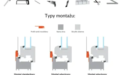 Ilustracja pokazuje narzędzia i schematy montażu moskitiery na okno. Dowiedz się, jak zamontować moskitierę na okno.