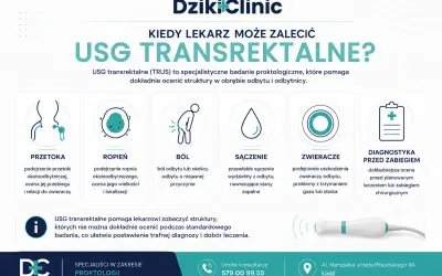 USG transrektalne pomaga w diagnostyce przetok, ropni, bólu, sączenia, uszkodzeń zwieraczy i przed zabiegami.