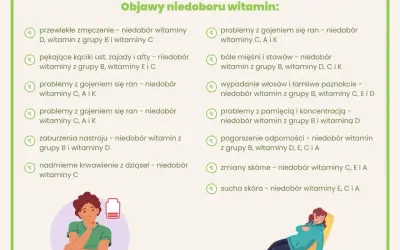 Objawy niedoboru witaminy K2: Czy Twoje kości i serce są bezpieczne?