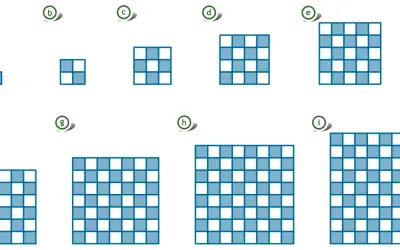 Kolejne kwadraty z niebieskimi i białymi polami. Widać kwadrat 1x1, 2x2, 3x3, 4x4, 5x5, 6x6, 7x7, 8x8, 9x9. Sześcian liczby 4 to 4x4.