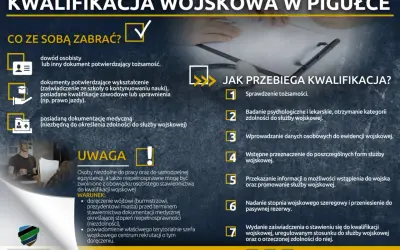 Kwalifikacja wojskowa: dowód, dokumenty o wykształceniu i medyczne. Poznaj przebieg komisji wojskowej i co zabrać.