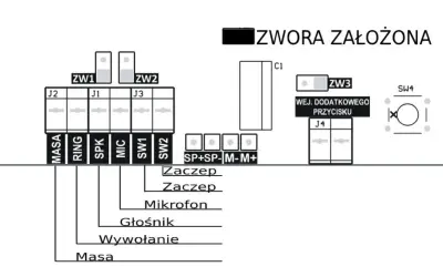 Schemat podłączenia domofonu 4-żyłowego: zaciski MASA, RING, SPK, MIC, SW1, SW2 oraz wejście dodatkowego przycisku.