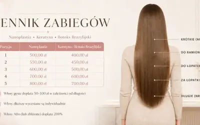 Cennik zabiegów: Nanoplastia, Keratyna, Botoks Brazylijski. Ceny zaczynają się od 400 zł. Dowiedz się, ile kosztuje dekoloryzacja i inne usługi.