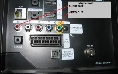 Tył telewizora z portami. Widać złącza HDMI, LAN, DVI, Component/AV, EXT (RGB), Digital Audio Out (Optical) i ANT IN. Strzałki wskazują wyjścia audio i wideo dla magnetowidu.