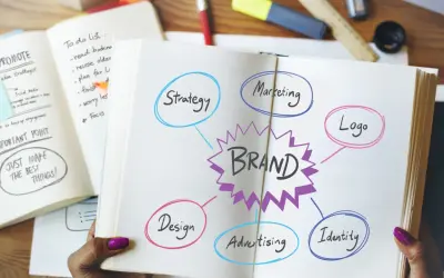 Koncepcja brandbooka: mapa myśli z elementami strategii, marketingu, logo, designu, reklamy i tożsamości.