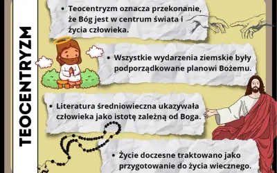 Ilustracja przedstawia teocentryzm: rysunkowe postacie Jezusa, Boga i ręce tworzące Adama, z tekstem o średniowiecznym świecie.
