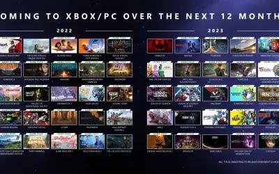Nadchodzące gry na Xbox Game Pass Ultimate: Starfield, Diablo IV, Redfall, Forza Motorsport i wiele innych.