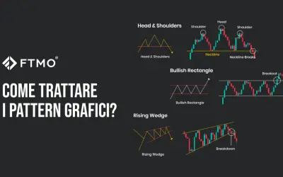Analisi comportamentale: grafici di trading con pattern "Head & Shoulders", "Bullish Rectangle" e "Rising Wedge".