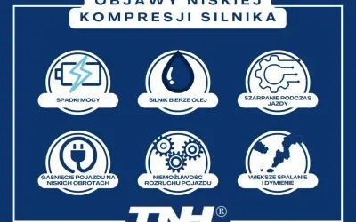 Objawy niskiej kompresji silnika: spadki mocy, silnik bierze olej, szarpanie, gaśnięcie, niemożliwy rozruch, większe spalanie i dymienie. Po tym poznasz, że silnik jest do remontu.