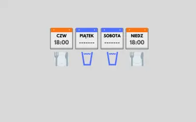 Czwartek, piątek, sobota, niedziela - kalendarze z godziną 18:00 i symbolami posiłków. To wizualizacja autofagii głodówka.