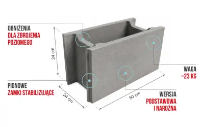 Szary pustak z oznaczeniami: wymiary pustaka 24x50 cm, waga ~23 kg, obniżenia dla zbrojenia, pionowe zamki stabilizujące.