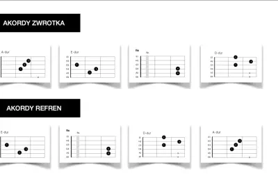 Akordy zwrotki i refrenu piosenki, przedstawione na diagramach chwytów gitarowych. To jak wehikuł czasu tabulatur, który przenosi nas do świata muzyki.