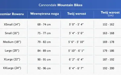 Tabela rozmiarów rowerów Cannondale: merida rozmiar ramy do wzrostu, od XSmall (14") do XXLarge (24"), z podziałem na długość nogi i wzrost.