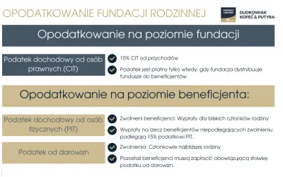 Opodatkowanie fundacji rodzinnej: 15% CIT od przychodów, a na poziomie beneficjenta PIT i podatek od darowizn.