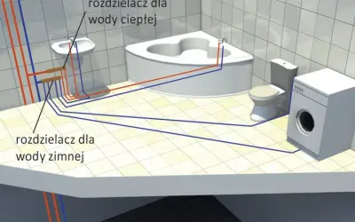 Schemat instalacji wodnej w łazience: rozdzielacz ciepłej i zimnej wody, wanna, umywalka, toaleta i pralka. Brak widocznych ścieków.