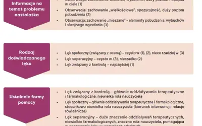 Zaburzenia Lękowo-Depresyjne: Czy To Choroba Psychiczna? Objawy i Leczenie