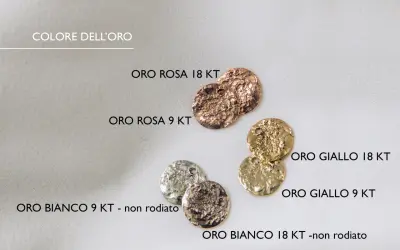Confronto visivo: oro giallo, rosa e bianco in diverse carature. La differenza tra oro bianco e oro giallo è evidente nei toni.