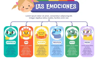 Ficha de emociones infantiles con personajes ilustrados: sorpresa, ira, alegría, tristeza, asco y miedo.