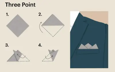 Learn how to fold a pocket square for a tux with this "Three Point" fold tutorial. The steps show a square being folded into a sharp, triangular shape for a sophisticated look.