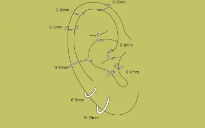 Schemat ucha z zaznaczonymi rozmiarami kolczyków. Jaki rozmiar kolczyka do helixa? Zazwyczaj 6-8mm, ale zależy od anatomii ucha.