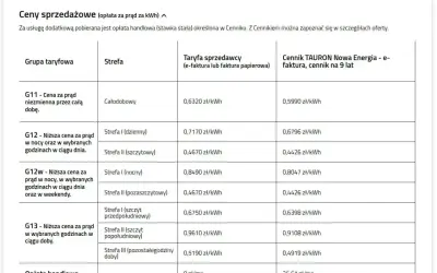 Taryfa G11 w Tauronie - kiedy się opłaca i jak liczyć rachunek