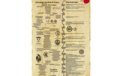 Ancienne carte généalogique des rois de France, des Mérovingiens aux Bourbons, avec une frise historique.