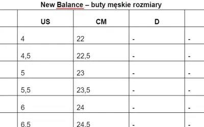 Tabela rozmiarów męskich New Balance. Rozmiar buta 30 ile to cm? W tabeli US 4 to 22 cm.