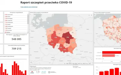 Raporty szczepień gov.pl: Zrozum dane, poznaj trendy i uniknij pułapek
