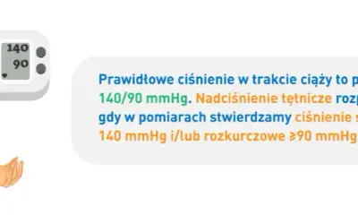 Ciśnienie w ciąży: normy, zagrożenia i jak je kontrolować