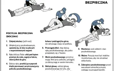 Ilustracja pokazuje, jak ułożyć osobę po zasłabnięciu w pozycji bocznej bezpiecznej, aby zapewnić drożność dróg oddechowych.