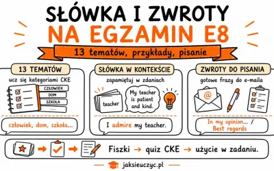 Słówka na maturę z angielskiego: 13 tematów, przykłady, pisanie, fiszki i quizy CKE. Pomoc w nauce słownictwa i zwrotów.