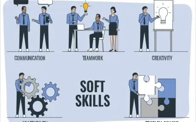 Ilustracja pokazuje różne zabawy na komunikację w grupie: rozmowy, współpracę, kreatywność, adaptację i rozwiązywanie problemów.
