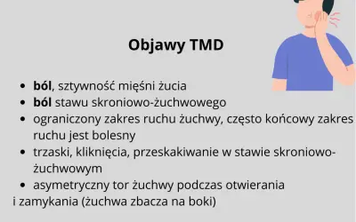 Objawy TMD: ból, sztywność mięśni żucia, ból stawu skroniowo-żuchwowego, trzaski, kliknięcia. Zespół Costena objawia się bólem.