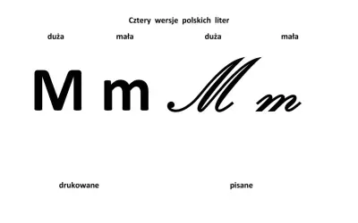 Cztery wersje litery M: duża i mała drukowana, duża i mała pisana.