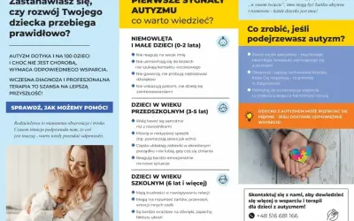 Pierwsze sygnały autyzmu u dzieci. Dowiedz się, co to jest asperger i jak pomóc. Wczesna diagnoza to klucz do rozwoju.
